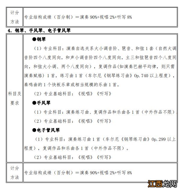 2022年武汉音乐学院附属中等音乐学校招生考试内容