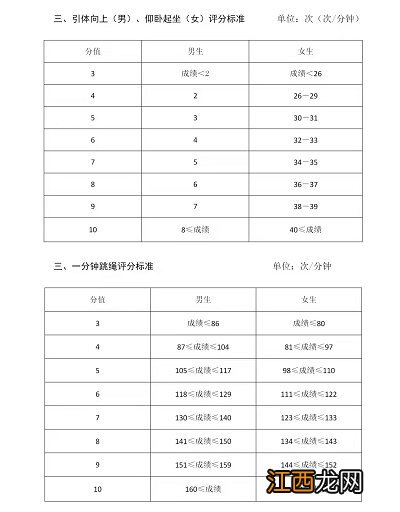 2022荆州中考体育评分标准 荆州中考体育考试项目标准