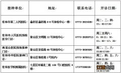 桂林新冠疫苗接种指南 桂林新冠疫苗接种指南官网