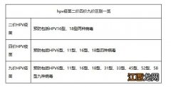 桂林hpv疫苗二价四价九价区别 hpv疫苗二价四价六价九价区别