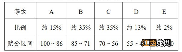 2022湖北高考考试说明 2022年湖北省高考时间