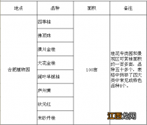 合肥哪里有赏桂花的景点地方 合肥哪里有赏桂花的景点？