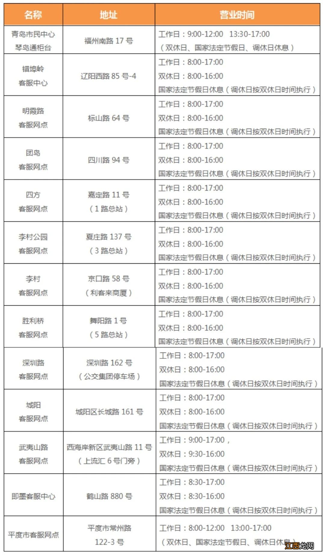 青岛拥军卡在哪里办理 青岛拥军卡可以跨市区充值吗