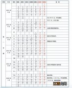 2022汉江师范学院寒假放假时间 汉江师范学院2021寒假放假时间