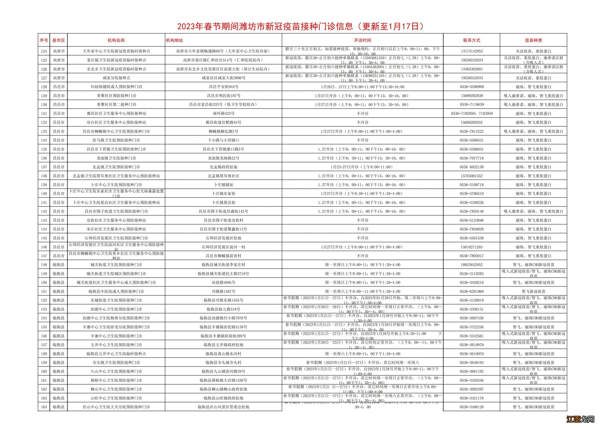 潍坊春节期间新冠疫苗接种点还开诊吗？