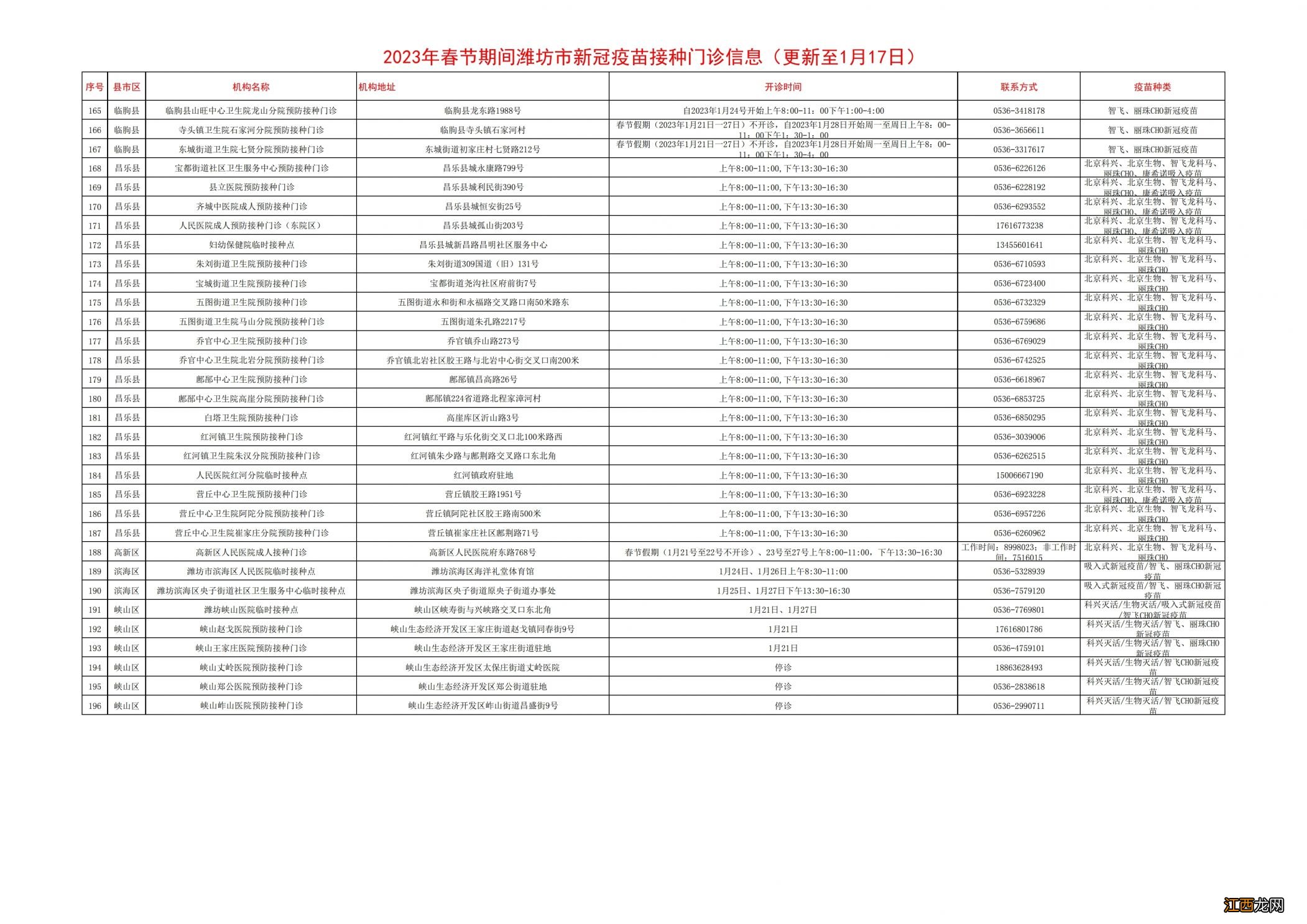 潍坊春节期间新冠疫苗接种点还开诊吗？