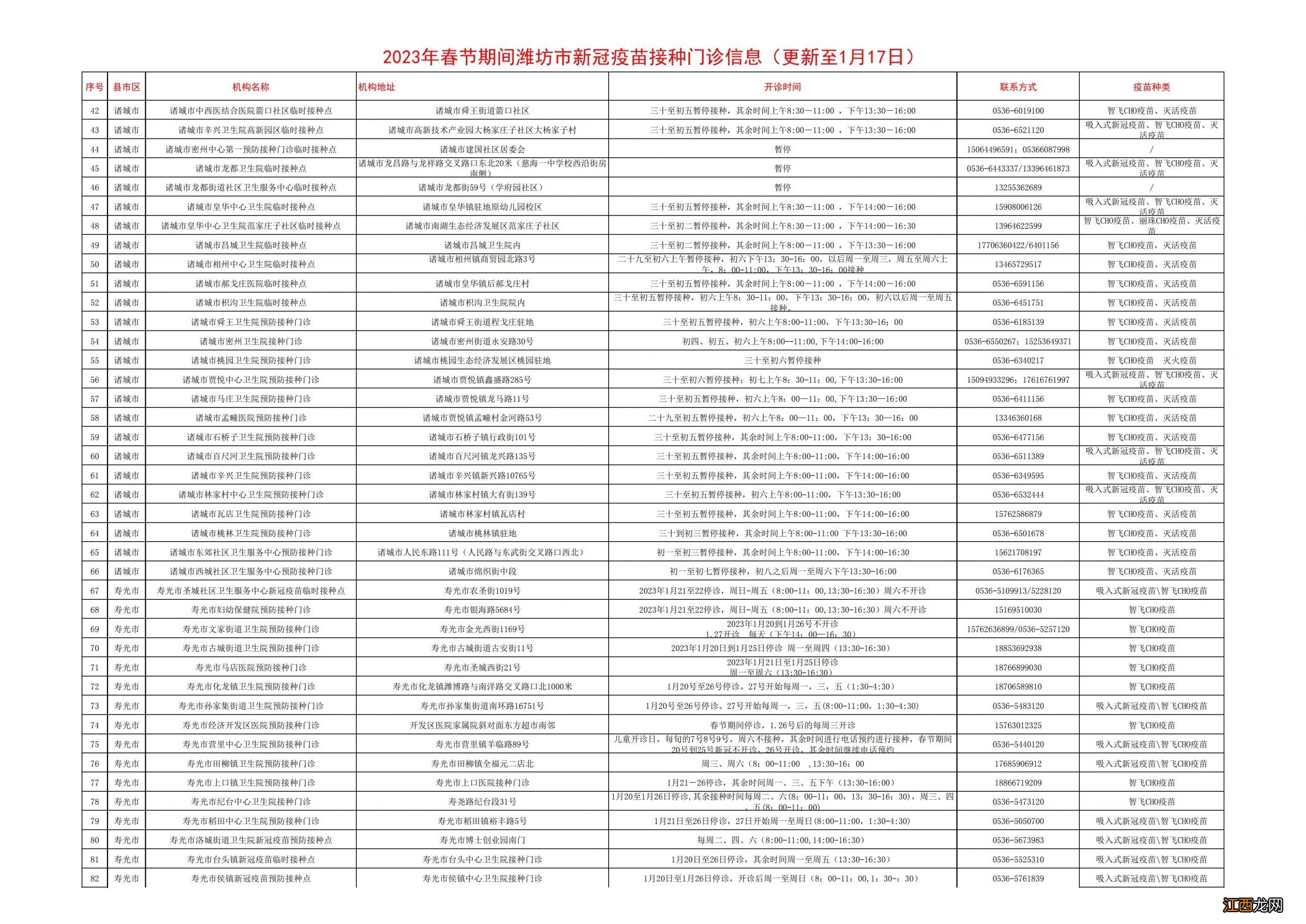 潍坊春节期间新冠疫苗接种点还开诊吗？