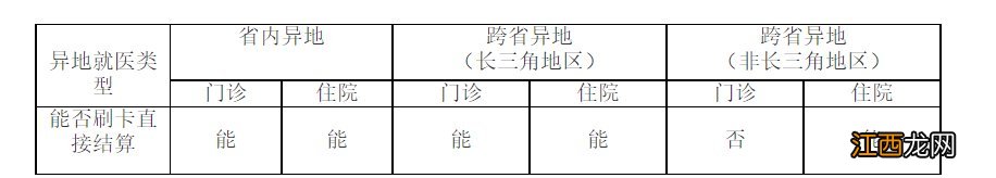 苏州医保申请异地就医 苏州居民医保异地就医怎么办理