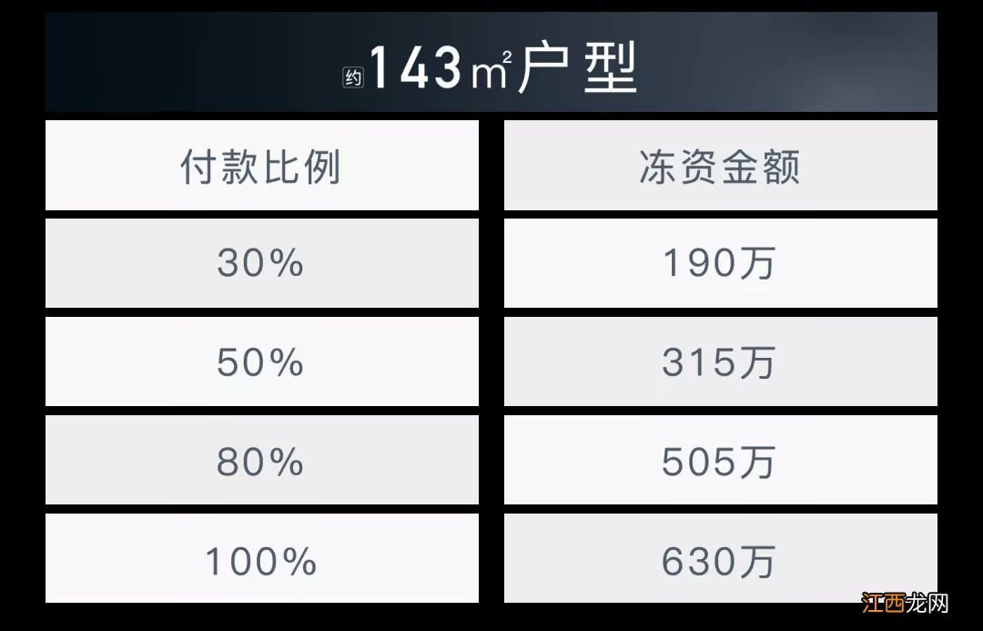 林溪雅苑人才优购房报名具体冻资银行网点及操作步骤