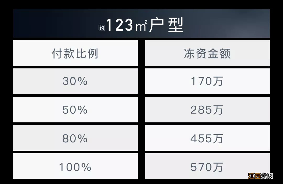 林溪雅苑人才优购房报名具体冻资银行网点及操作步骤