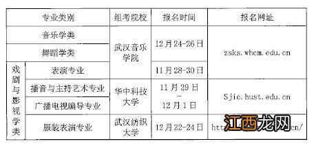 2022湖北艺考报名时间 2020湖北艺考时间