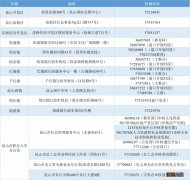 昆山积分入学如何进行网上申报流程? 昆山积分入学如何进行网上申报流程视频