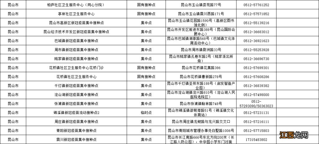 苏州接种新冠疫苗客服电话 苏州新冠疫苗接种咨询电话及地址