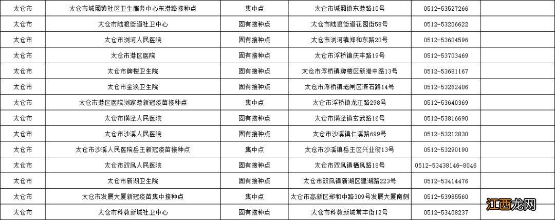 苏州接种新冠疫苗客服电话 苏州新冠疫苗接种咨询电话及地址