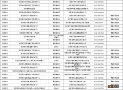 苏州接种新冠疫苗客服电话 苏州新冠疫苗接种咨询电话及地址