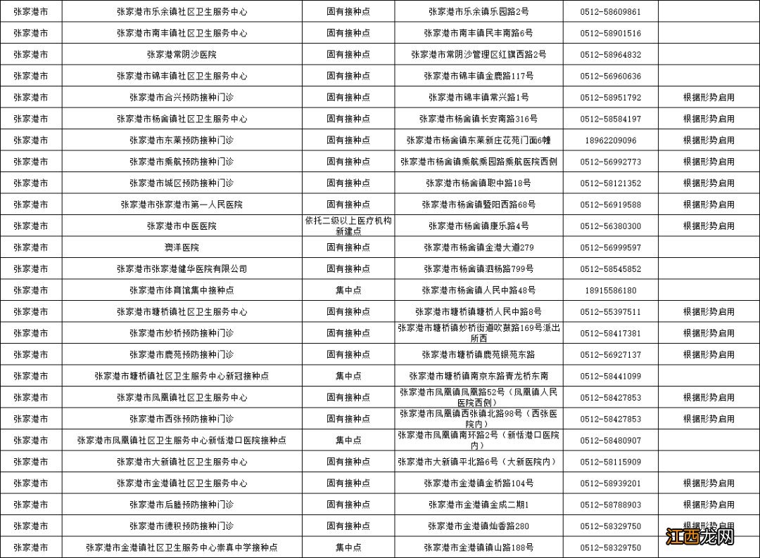 苏州接种新冠疫苗客服电话 苏州新冠疫苗接种咨询电话及地址