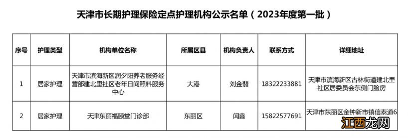 2023年第一批 天津长期护理保险定点护理机构公示名单