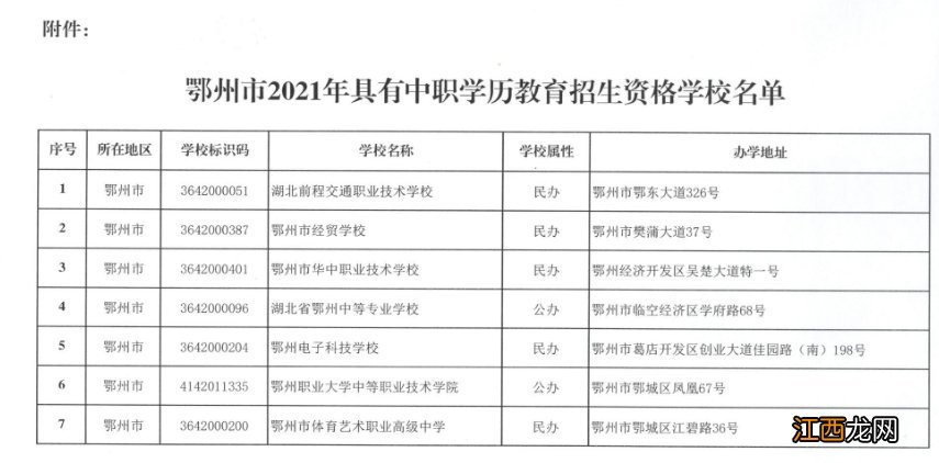 鄂州职业大学有中专吗 鄂州中职学校有哪些？