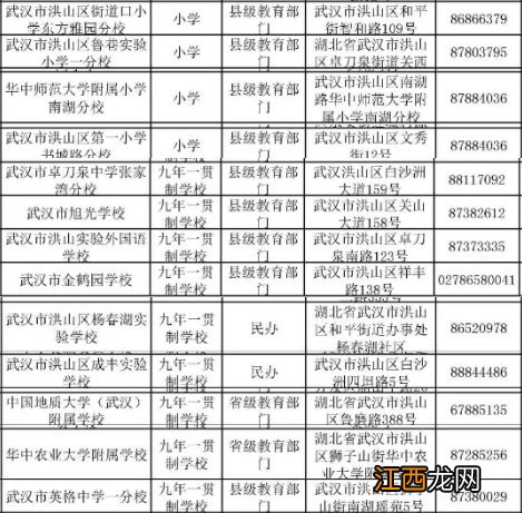 洪山区省级示范小学和市级示范小学有哪些？