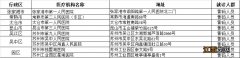 苏州黄码发热门诊机构名单