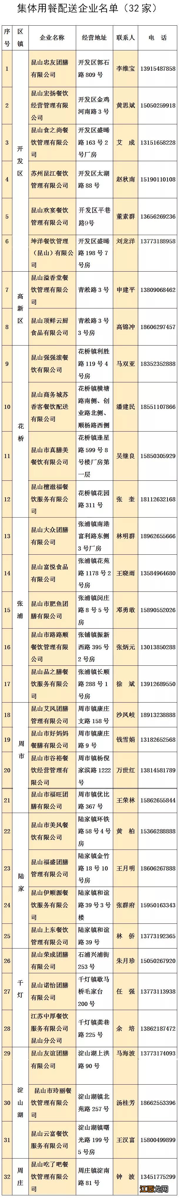 昆山食堂配送 昆山复工企业集体用餐配送联系电话