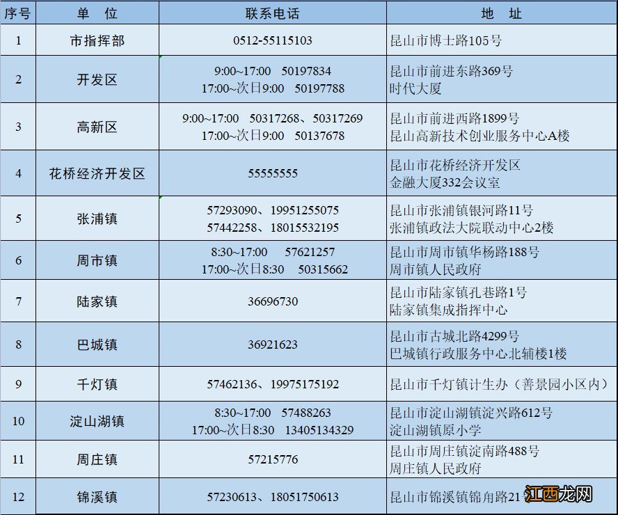 昆山巴城镇核酸采样点电话 昆山巴城镇核酸采样点