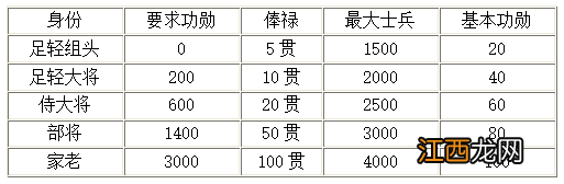 太阁立志传5DX武士功勋有什么用 太阁立志传5兵器