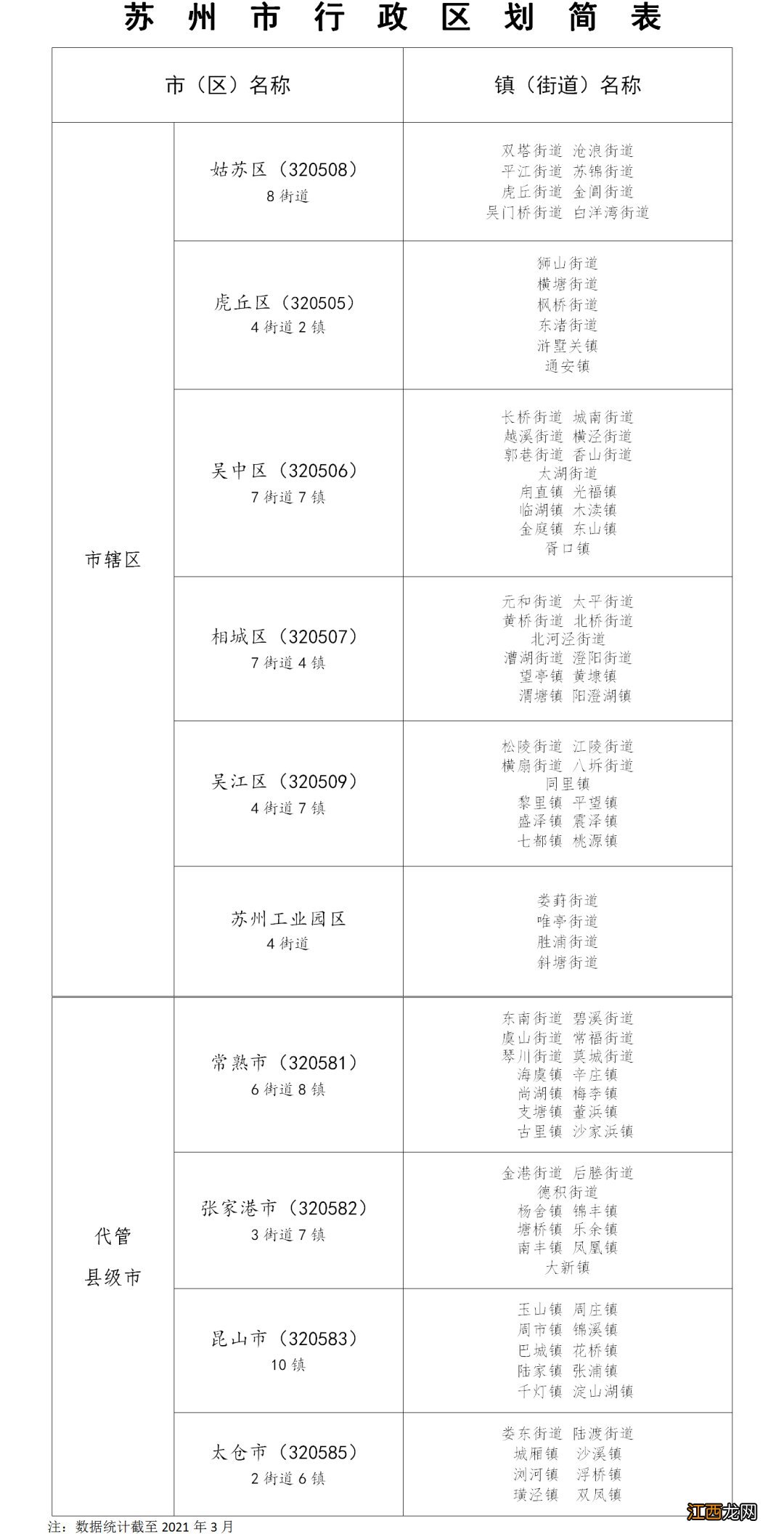 虎丘区有哪几个镇 虎丘区有哪几个镇和街道