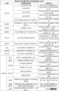 苏州市房屋租赁登记备案地址汇总表 苏州市房屋租赁登记备案地址汇总表下载