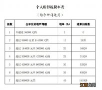 2021个税年度汇算内容 2021个税年度汇算内容是