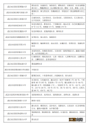 2022年汉阳区中小学对口社区范围一览 汉阳区中小学与社区对应