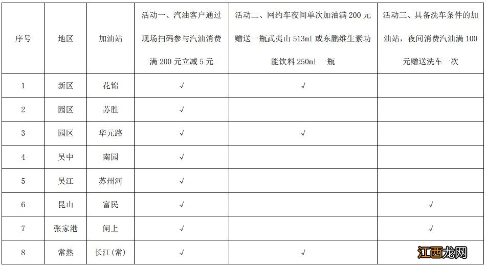 苏州中国石油夜间加油优惠政策+站点名单