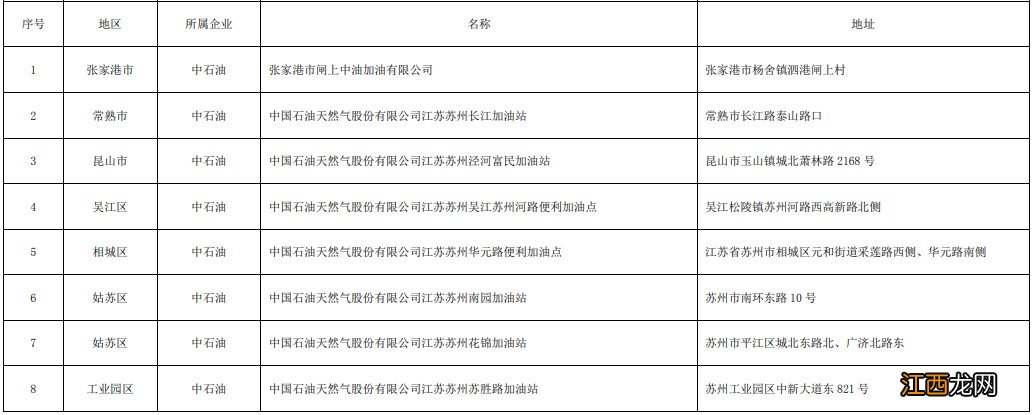 苏州中国石油夜间加油优惠政策+站点名单