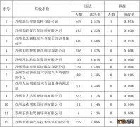 苏州驾校哪家好又便宜? 苏州驾校哪个好