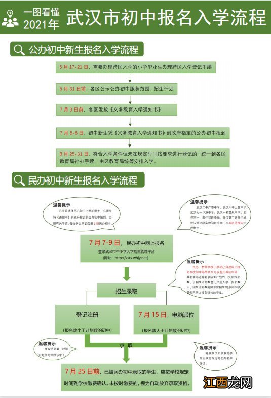 洪山区小升初考英语吗 德阳小升初考英语吗