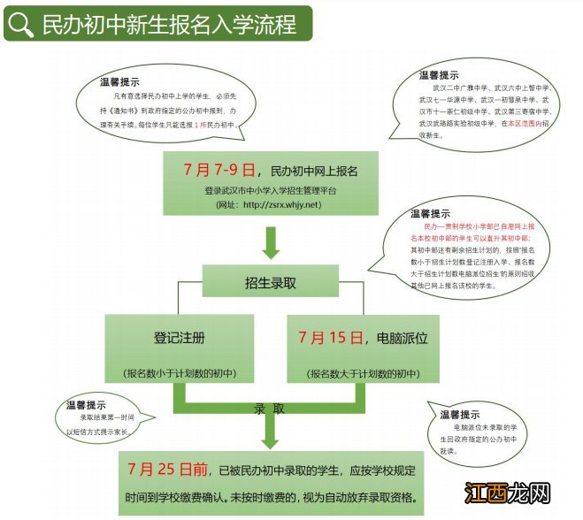 武汉小升初考试科目及分数一览 武汉市小升初考试科目及分数