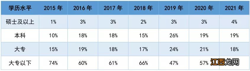 2021苏州紧缺人才目录有多少个紧缺专业