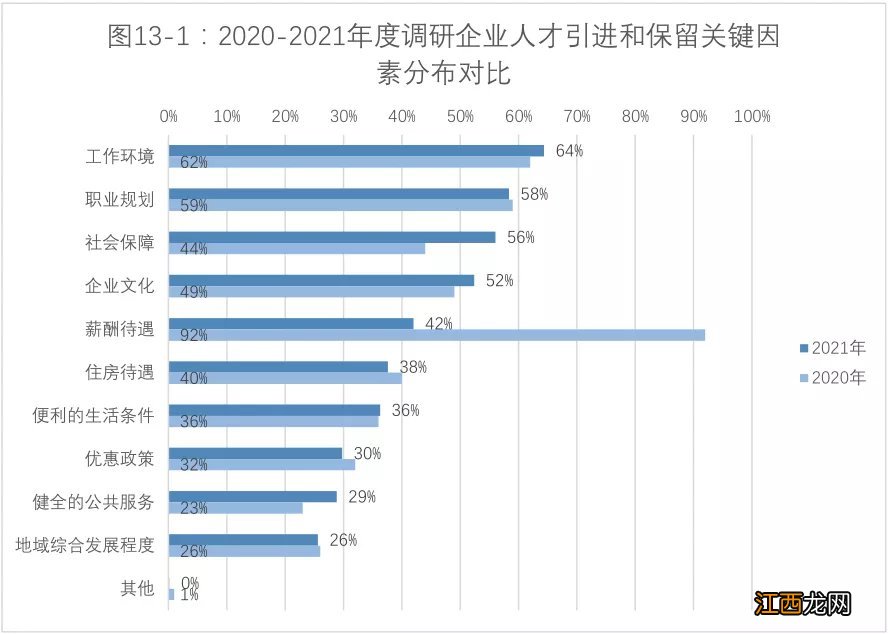 苏州市2021年重点产业紧缺专业人才需求目录 2021苏州重点产业人才现状