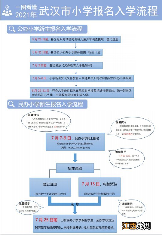 武汉市中小学入学招生管理平台网址是什么？什么时候报名？