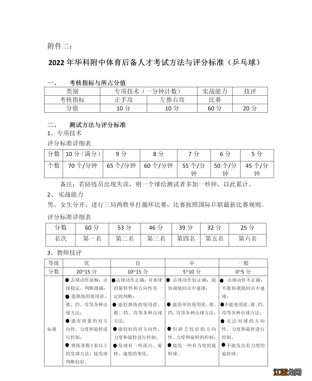 华师附中体育特长生2020 2022华科附中体育特长生招生简章一览