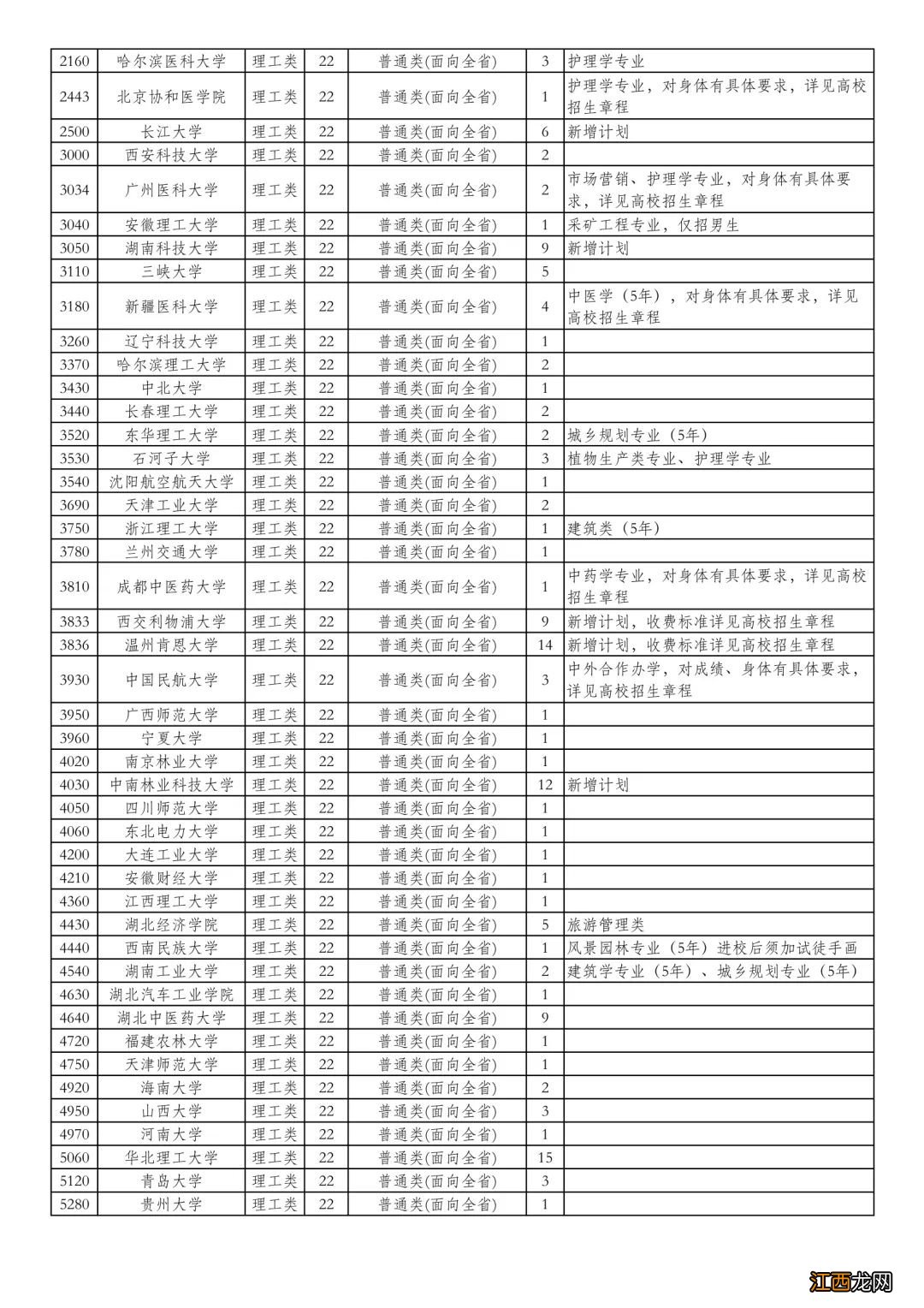 湖北省征集志愿的院校名单 湖北第一批征集志愿院校名单一览