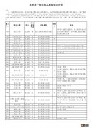 湖北省征集志愿的院校名单 湖北第一批征集志愿院校名单一览