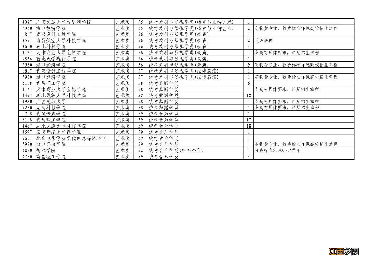 湖北省征集志愿的院校名单 湖北第一批征集志愿院校名单一览