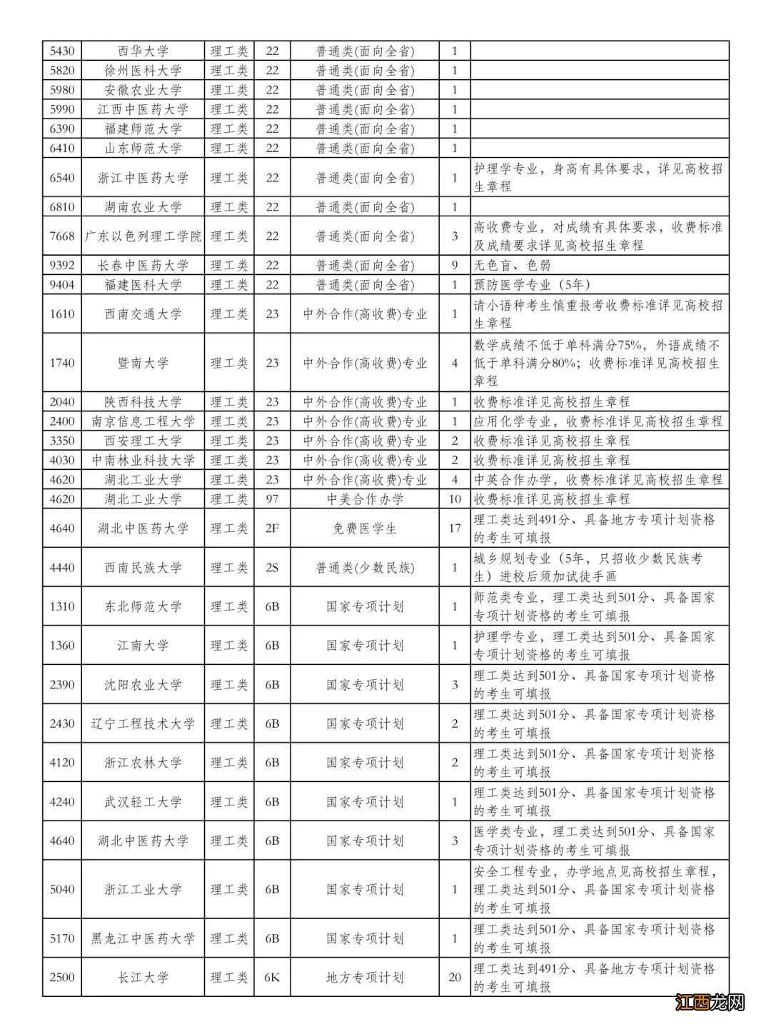 湖北省征集志愿的院校名单 湖北第一批征集志愿院校名单一览