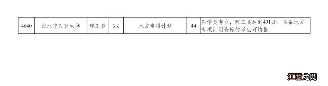 湖北省征集志愿的院校名单 湖北第一批征集志愿院校名单一览