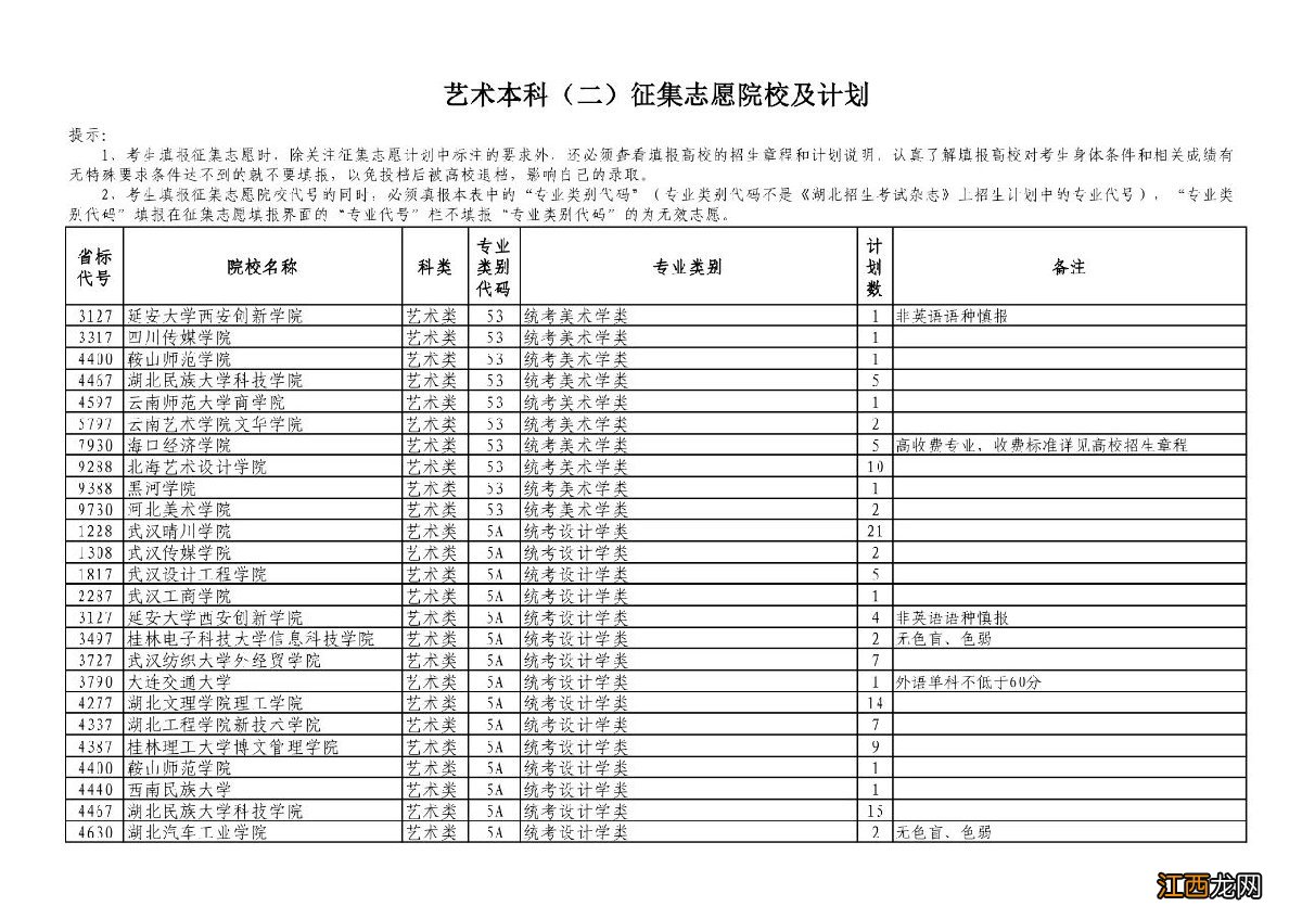 湖北省征集志愿的院校名单 湖北第一批征集志愿院校名单一览