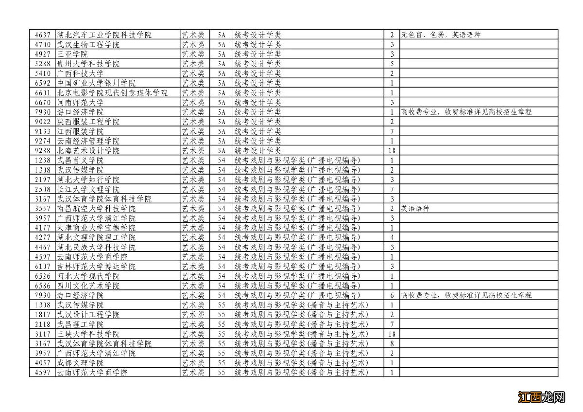 湖北省征集志愿的院校名单 湖北第一批征集志愿院校名单一览