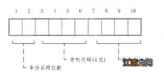 武汉市中考报名学校代码 2022武汉中考报名号编码含义