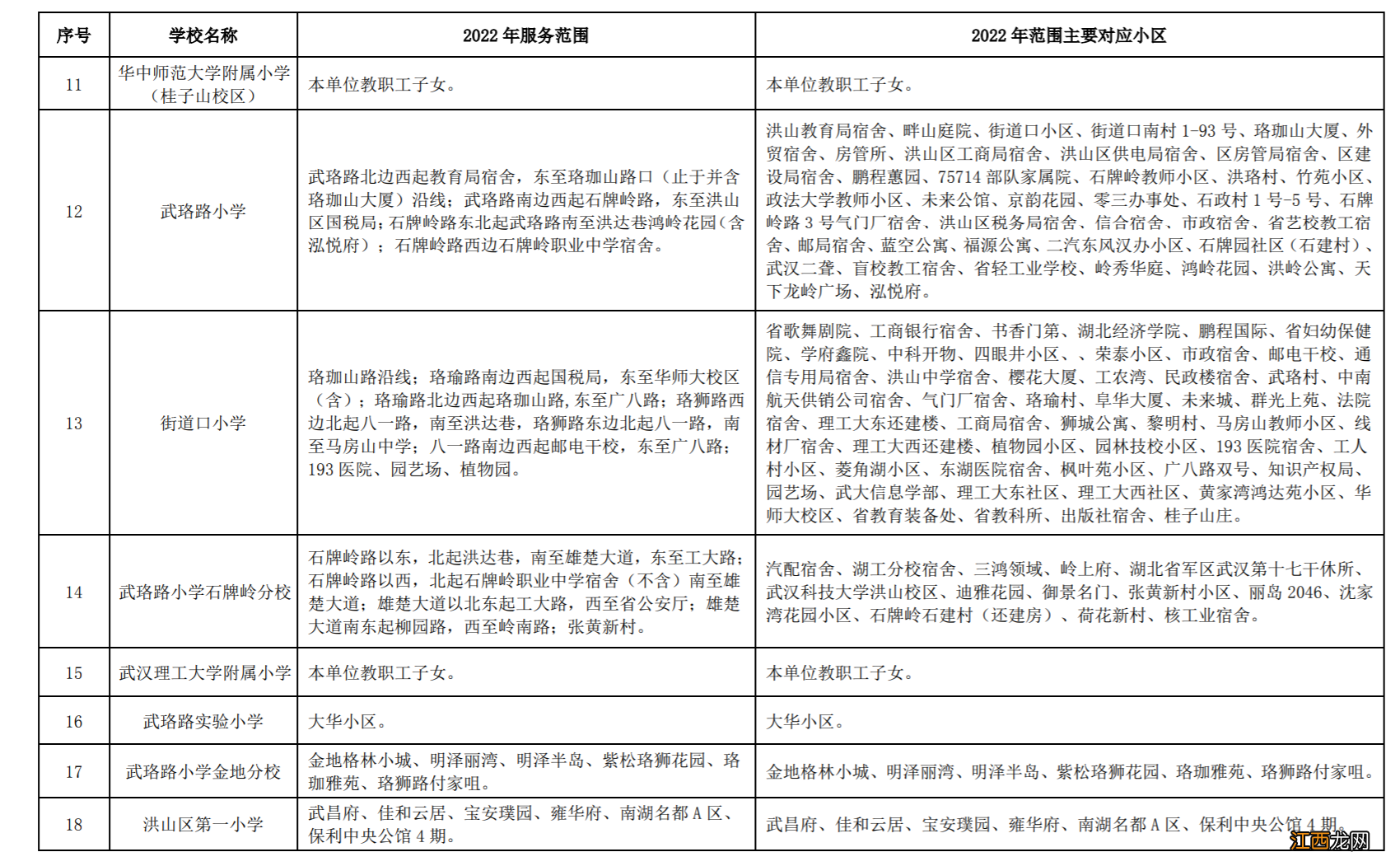 2022洪山区小学划片一览 2020洪山区小学划片