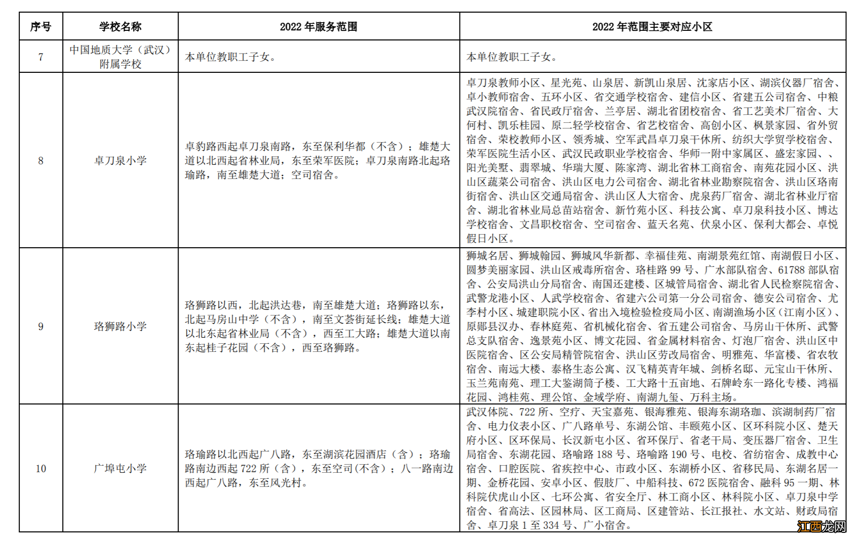 2022洪山区小学划片一览 2020洪山区小学划片